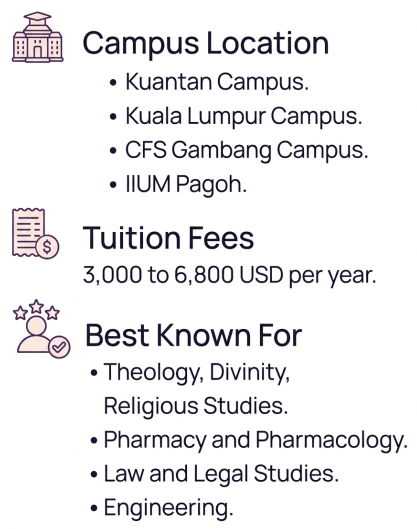 International Islamic University Malaysia (IIUM)